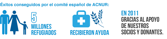 5 millones de refugiados recibieron ayuda en 2011 5 millones de refugiados recibieron ayuda en 2011